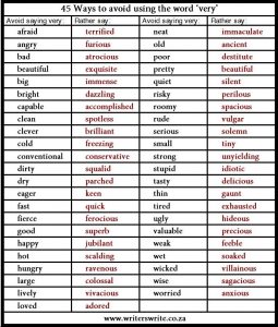 Words to avoid